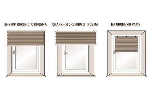 Установка жалюзи на окна – 4 способа монтажа